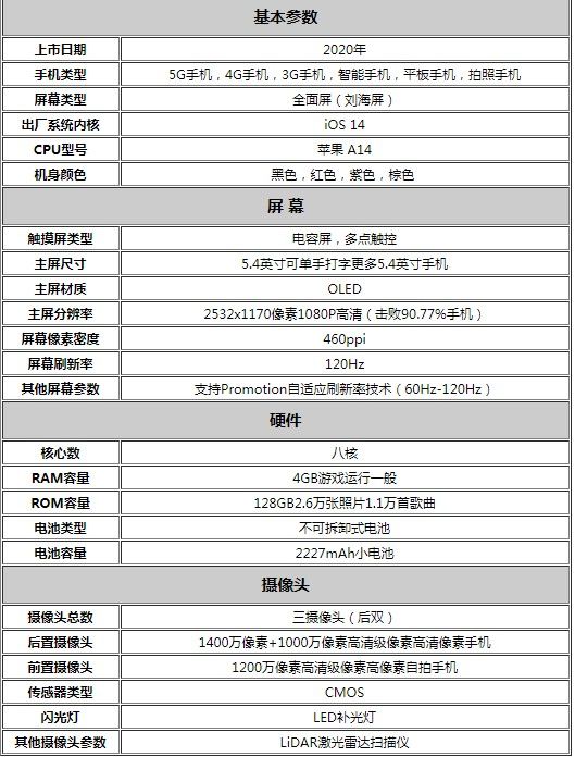 苹果12手机参数配置及图片介绍