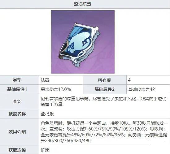 原神砂糖武器带什么好_砂糖武器推荐_求知软件网