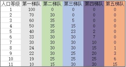 《刀塔霸业》全装备及英雄抽卡概率一览