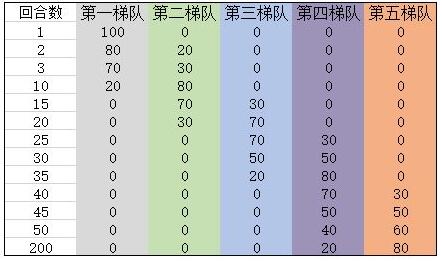 《刀塔霸业》全装备及英雄抽卡概率一览