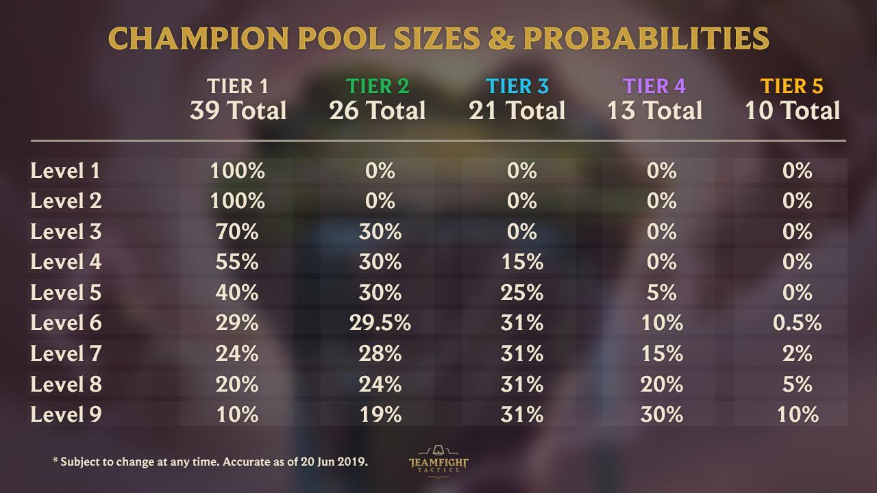 《LOL》云顶之弈改动：恶魔羁绊加强 新棋子崔斯特登场