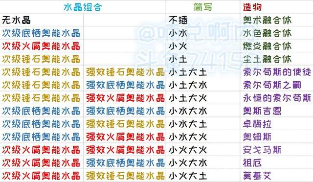 《魔兽世界》周期性毁灭成就玩法介绍