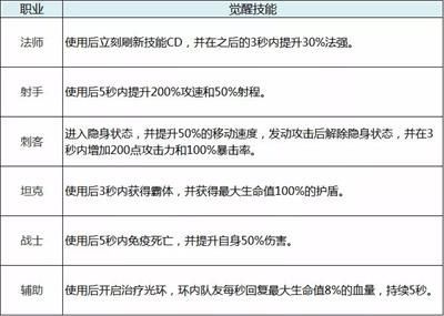 《王者荣耀》抢鲲大作战玩法介绍