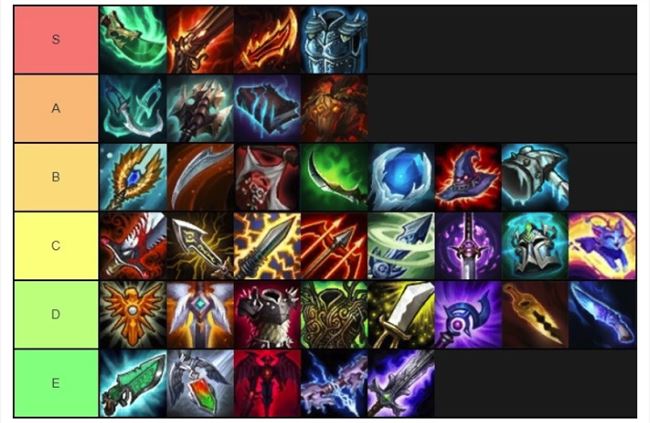 《LOL》云顶之弈新手阵容装备站位大型攻略