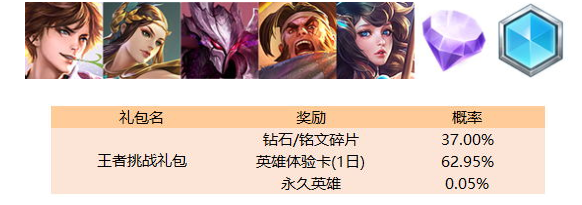 《王者荣耀》王者挑战活动介绍