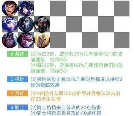 《lol》云顶之弈4骑4游侠阵容搭配