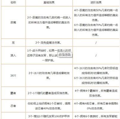 《lol》云顶之弈羁绊一览