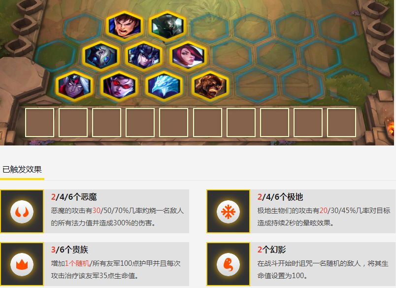 《LOL》云顶之弈极地强势阵容推荐