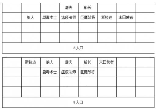 《刀塔霸业》勇士流上分阵容玩法介绍
