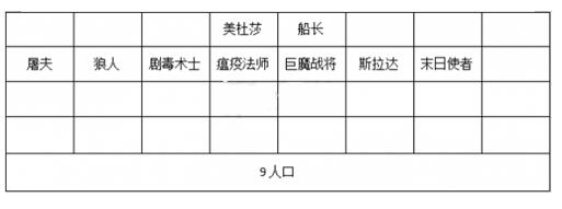 《刀塔霸业》勇士流上分阵容玩法介绍