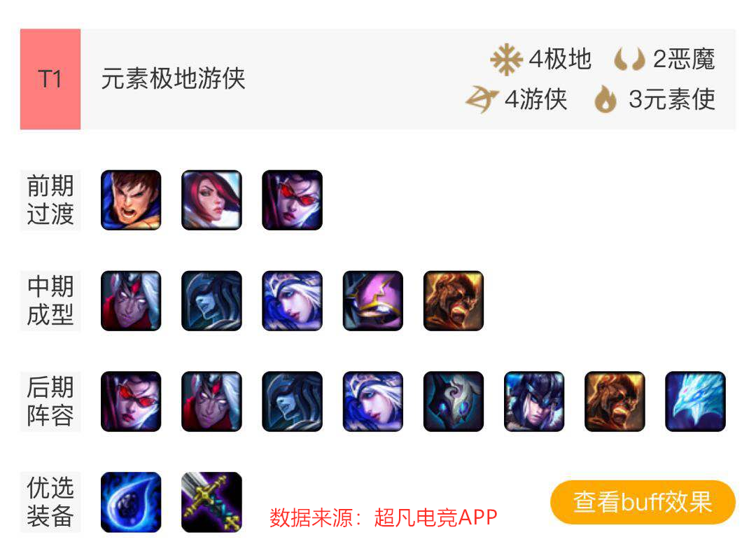 《LOL》云顶之弈元素极地游侠流攻略