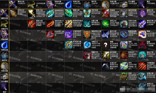 《云顶之弈》国服快速上手攻略