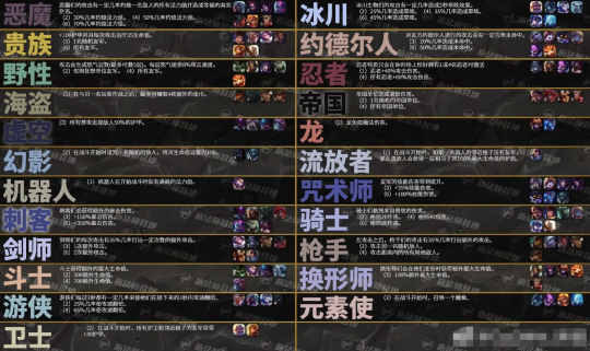 《云顶之弈》国服快速上手攻略