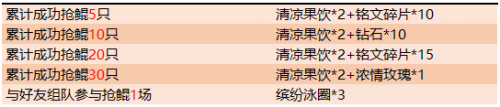 《王者荣耀》缤纷泳圈获得方法