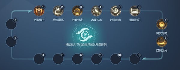 《龙族幻想》双生攻略