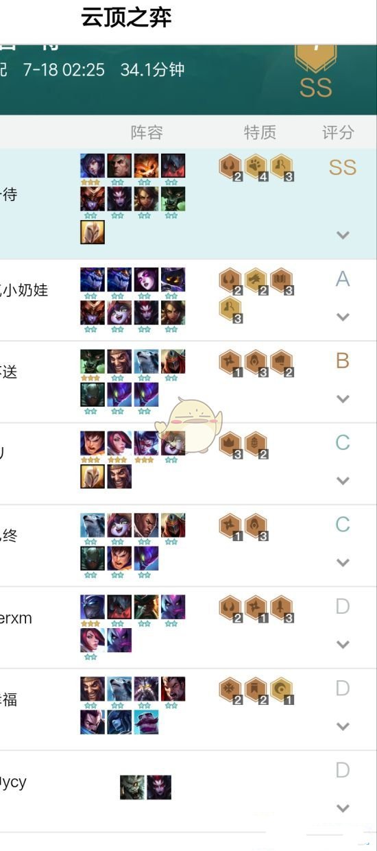 《LOL》云顶之弈狂野换形龙法玩法介绍