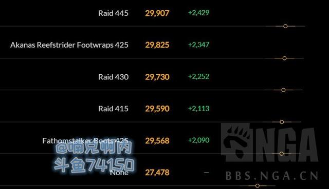 《魔兽世界》8.2底栖装备分析