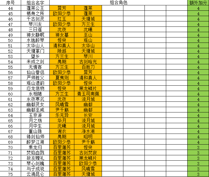 《古剑奇谭OL》千秋戏玩法攻略
