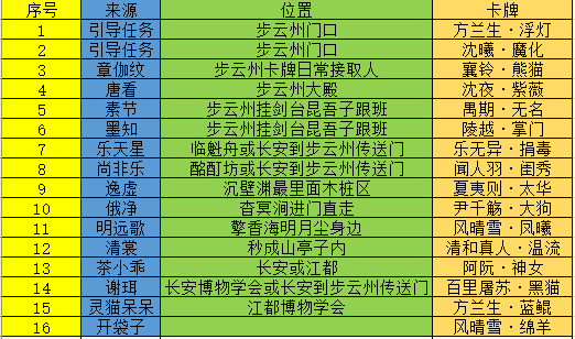 《古剑奇谭OL》千秋戏玩法攻略