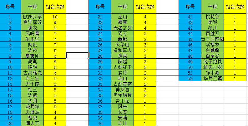 《古剑奇谭OL》千秋戏玩法攻略