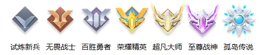 《孤岛先锋》天梯积分详细介绍