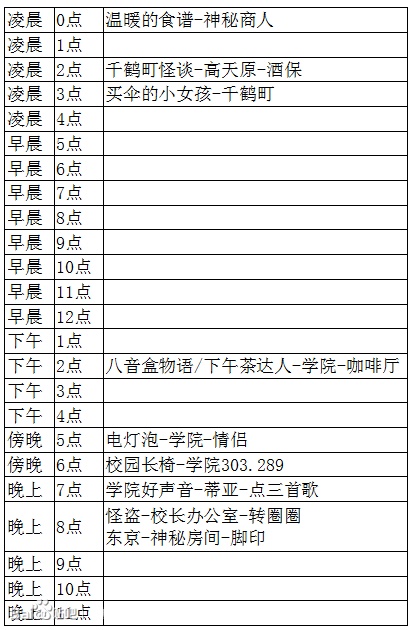 《龙族幻想》异闻特殊触发时间表是什么