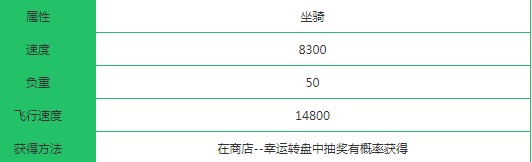 《创造与魔法》浴焰凤凰资质与抽取方法攻略