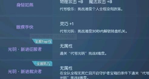 《龙族幻想》猎龙小队搭配推荐