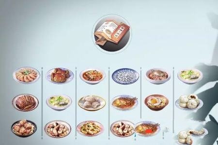 《天涯明月刀手游》五香牛肉做法介绍