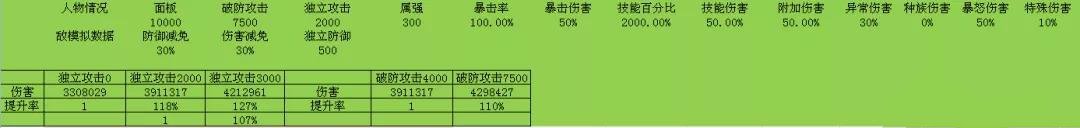 《侍魂：胧月传说》星仪伤害详细计算公式方法