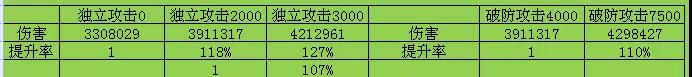 《侍魂：胧月传说》星仪伤害详细计算公式方法