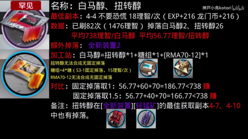 《明日方舟》获得白马醇方法介绍