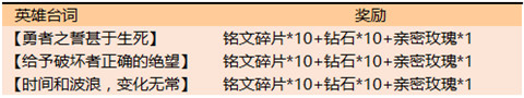 《王者荣耀》五虎上将版本峡谷狂欢活动周详情