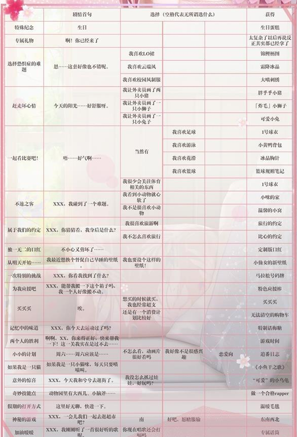 《闪耀暖暖》获取专属回忆方式介绍
