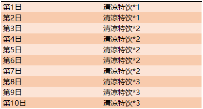 《王者荣耀》获取清凉特饮方法介绍
