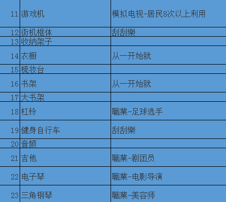 《住宅梦物语》文化类家具出现条件一览