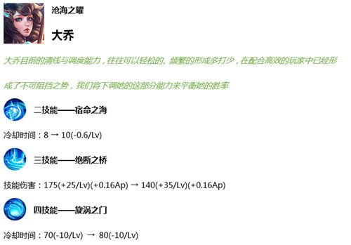 《王者荣耀》9月3日英雄调整介绍