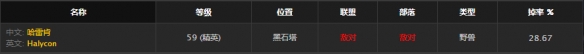 《魔兽世界》怀旧服铁纹护腕详解