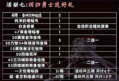 《DNF》9月24日更新活动奖励汇总