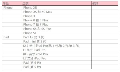 《闪耀暖暖》AR模式不能用解决方法