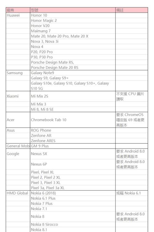 《闪耀暖暖》AR模式不能用解决方法