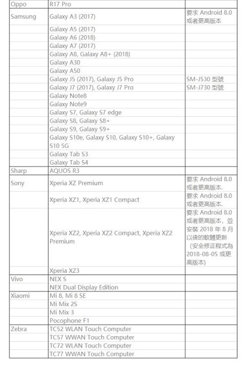 《闪耀暖暖》AR模式不能用解决方法