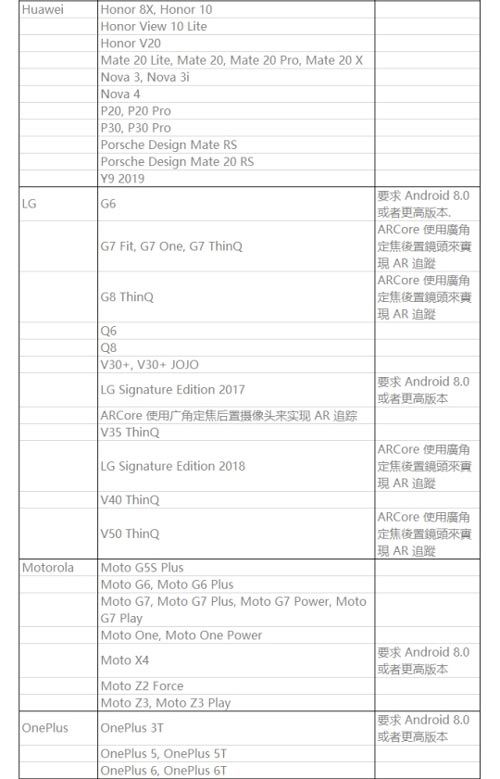 《闪耀暖暖》AR模式不能用解决方法