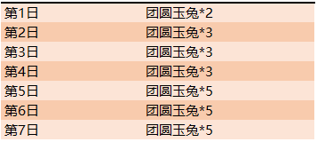 《王者荣耀》团圆玉兔获取方法介绍