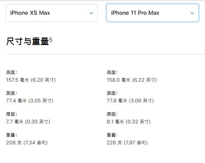 iphone11系列参数对比图片