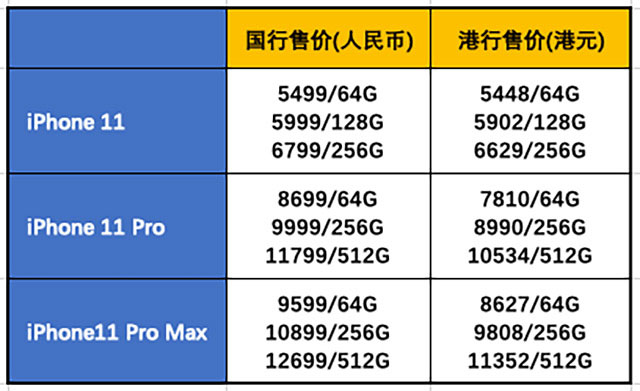 iphone11系列3款新苹果手机区别对比