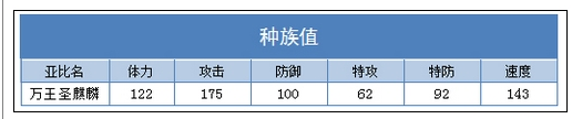 《奥拉星》麒麟突破方法