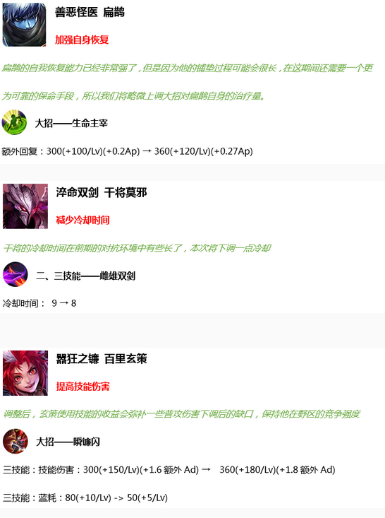 《王者荣耀》正式服更新扁鹊干将百里玄策也来凑热闹