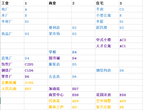 《家国梦》建筑资料详情介绍