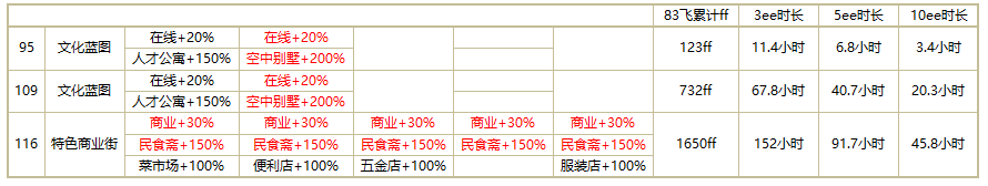 《家国梦》ee阶段后怎么发展